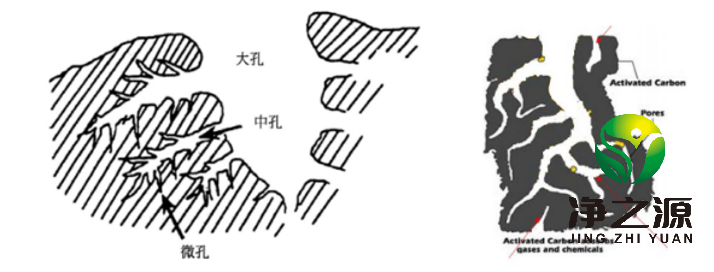 什么是活性炭? 活性炭的分類有哪些？