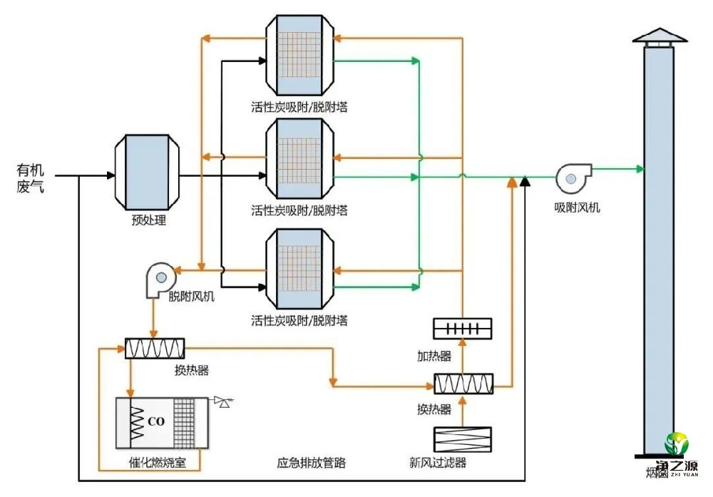 活性炭吸附技術在VOCs治理中的應用