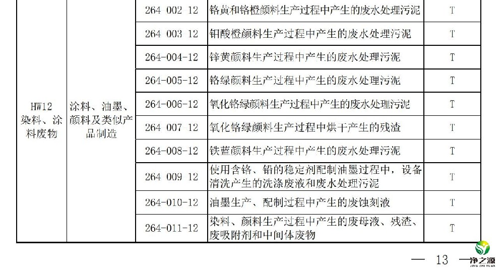 用過的活性炭怎么處理，它到底是固廢還是危廢？