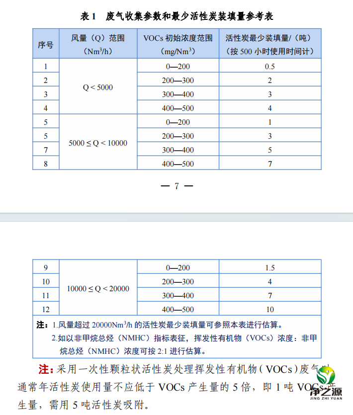 蜂窩活性炭裝填量怎么計(jì)算
