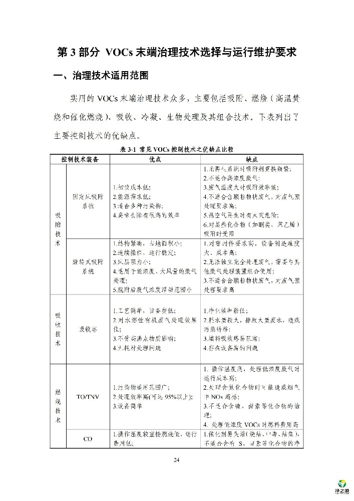 常見 VOCs廢氣治理技術(shù)優(yōu)缺點(diǎn)比較