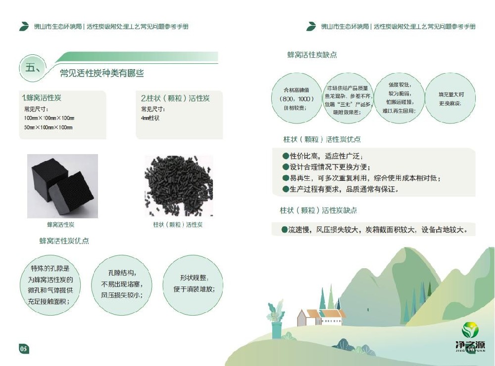活性炭吸附處理工藝常見問題參考手冊(cè)